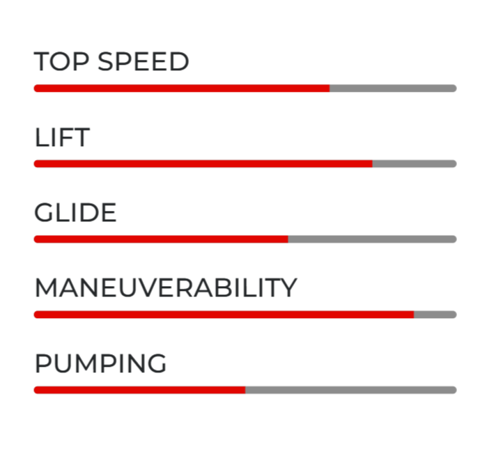 Sabfoil Carbonglass hydrofoil glider 799-703-430/GLD