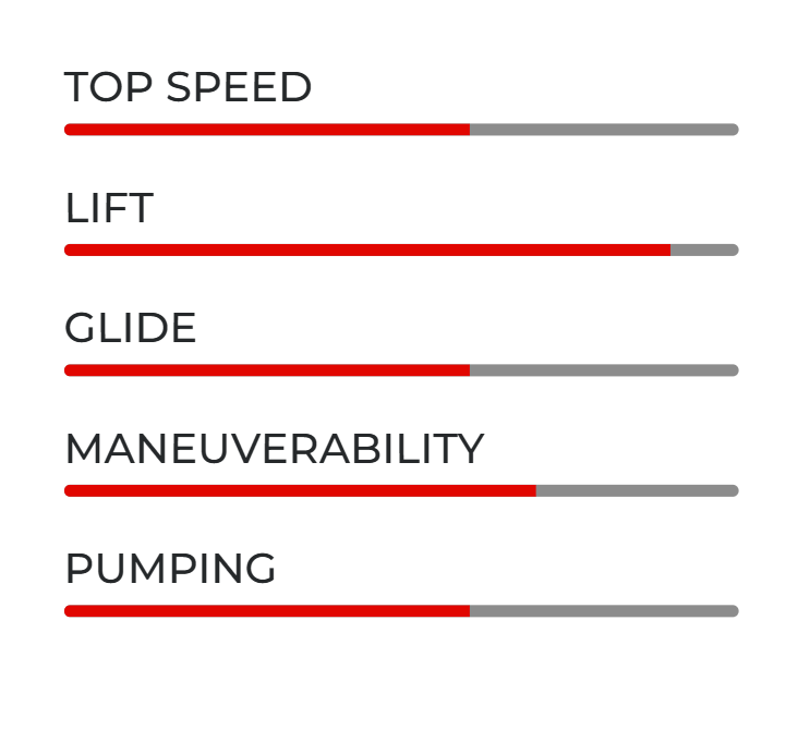 Sabfoil Carbonglass hydrofoil glider 899-703-430