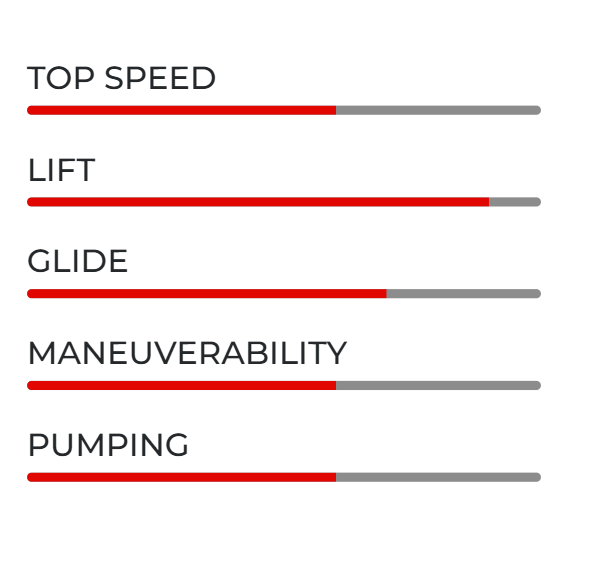 Sabfoil Carbonglass hydrofoil glider 999-703-483