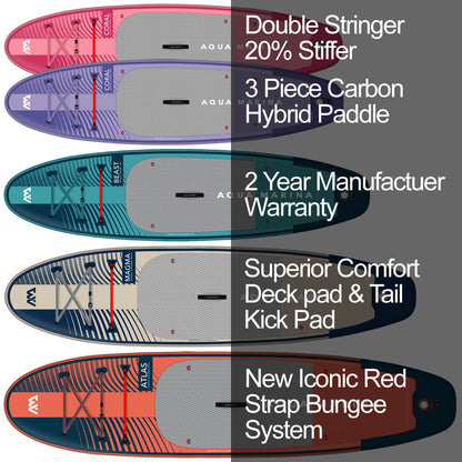 Aqua Marina Beast 10'6 Inflatable SUP Board with